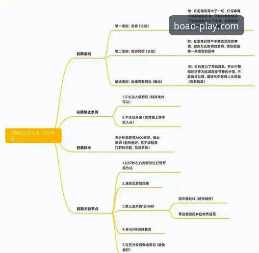 博澳娱乐平台注册实用指南：从新手到高手的必备知识